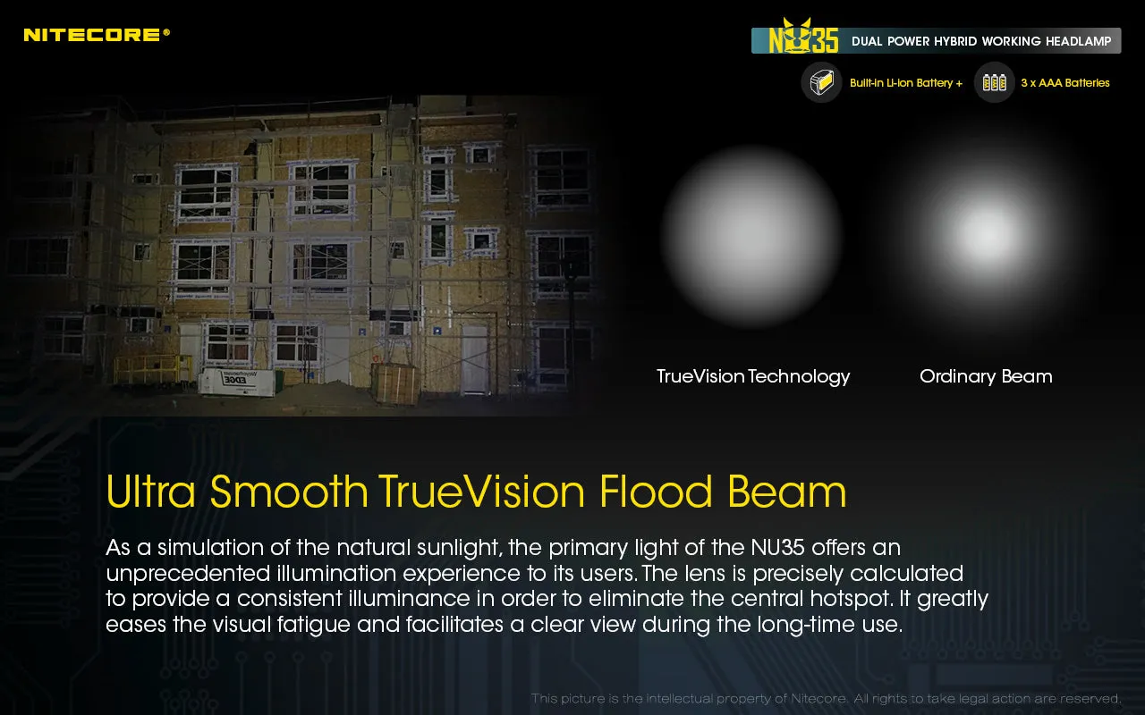 NITECORE 460 LUMENS DUAL POWER WORKING HEADLAMP (NU35)