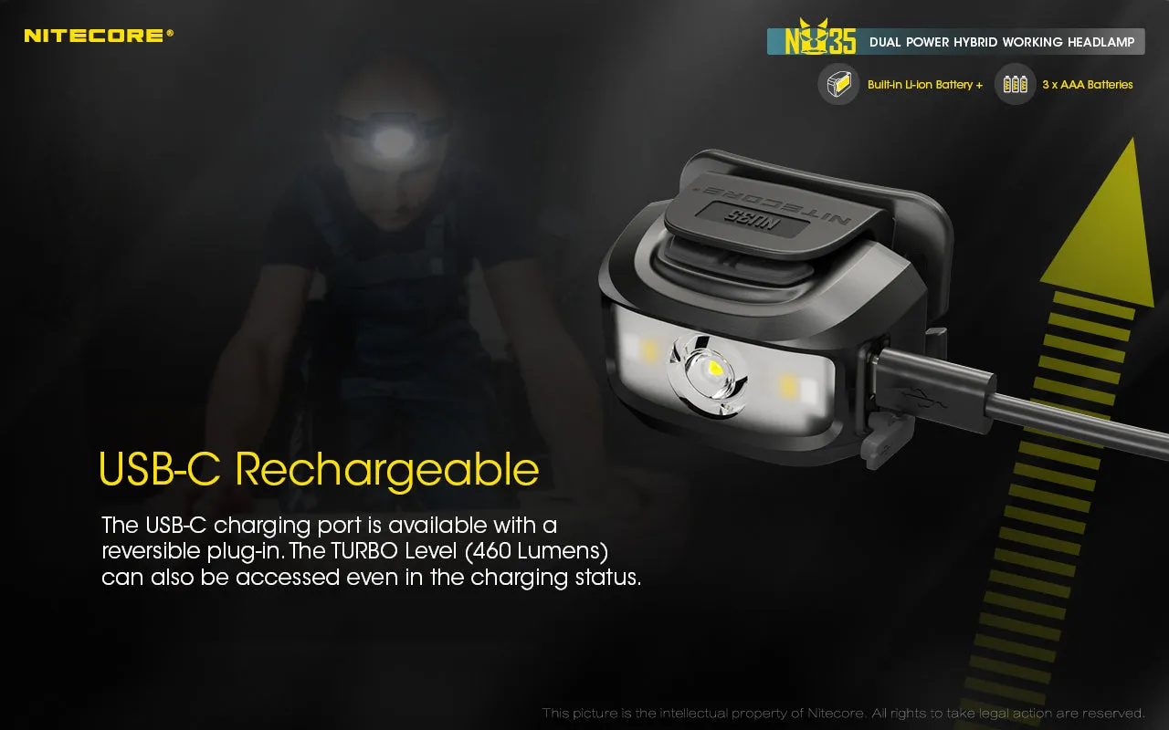 NITECORE 460 LUMENS DUAL POWER WORKING HEADLAMP (NU35)
