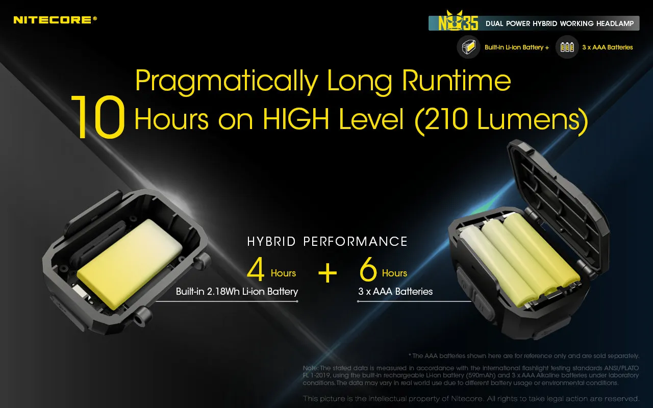 NITECORE 460 LUMENS DUAL POWER WORKING HEADLAMP (NU35)