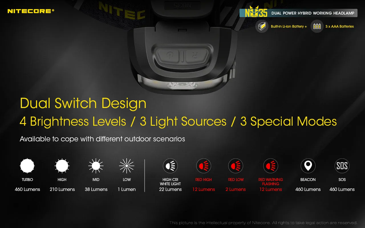 NITECORE 460 LUMENS DUAL POWER WORKING HEADLAMP (NU35)